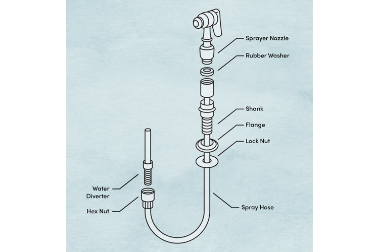 push and plug kitchen sink sprayer hose guide